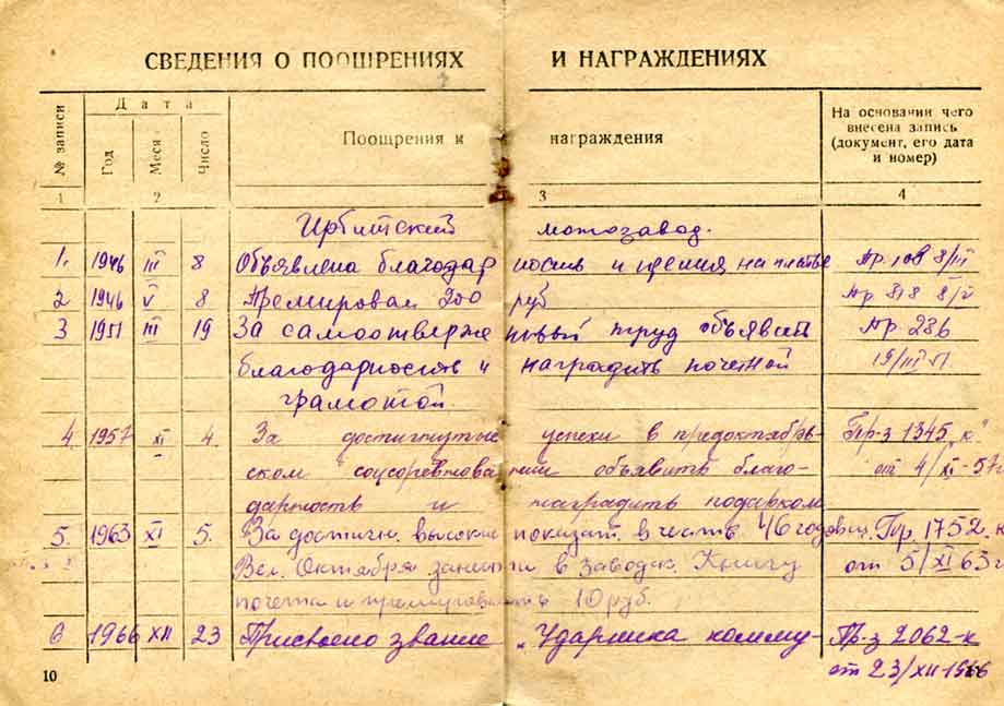 Трудовая книжка писателя, ветерана Великой Отечественной войны Сосновских Марии Панфиловны